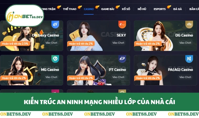Kiến trúc an ninh mạng nhiều lớp của nhà cái